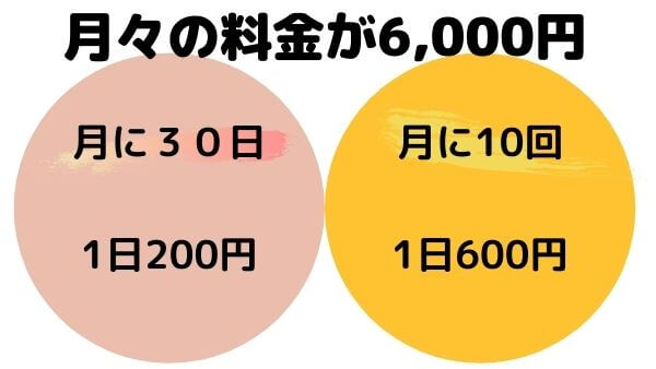 ジム料金